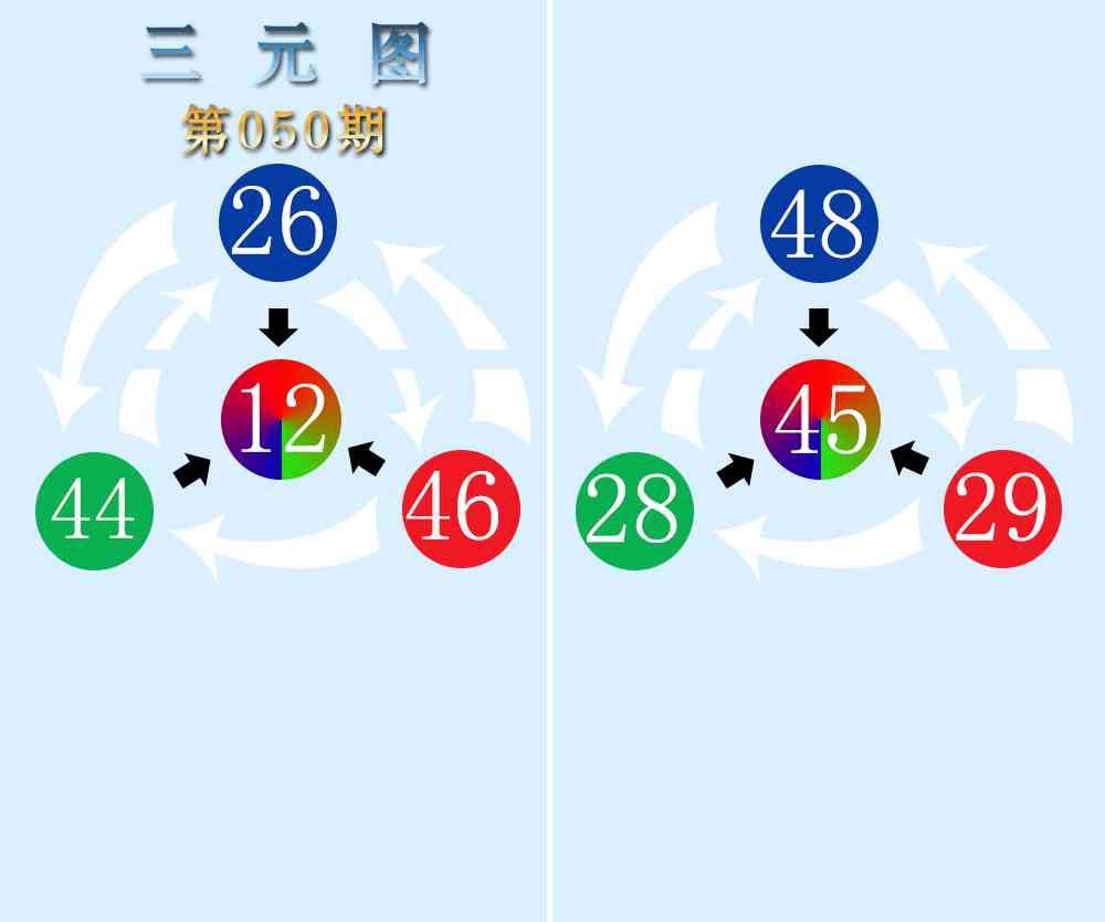 050期三元神数榜[图]