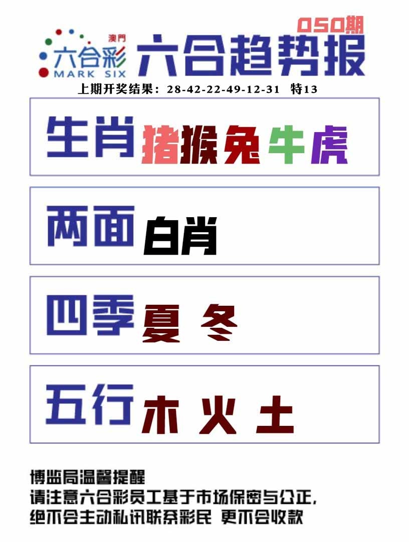 050期六合趋势图[图]